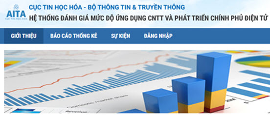 Hệ thống Báo cáo đánh giá mức độ ứng dụng CNTT và phát triển CPĐT