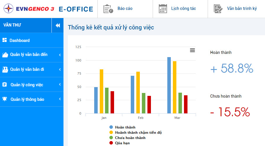 Xây dựng phần mềm Quản lý Văn bản cho Tổng công ty Phát điện 3