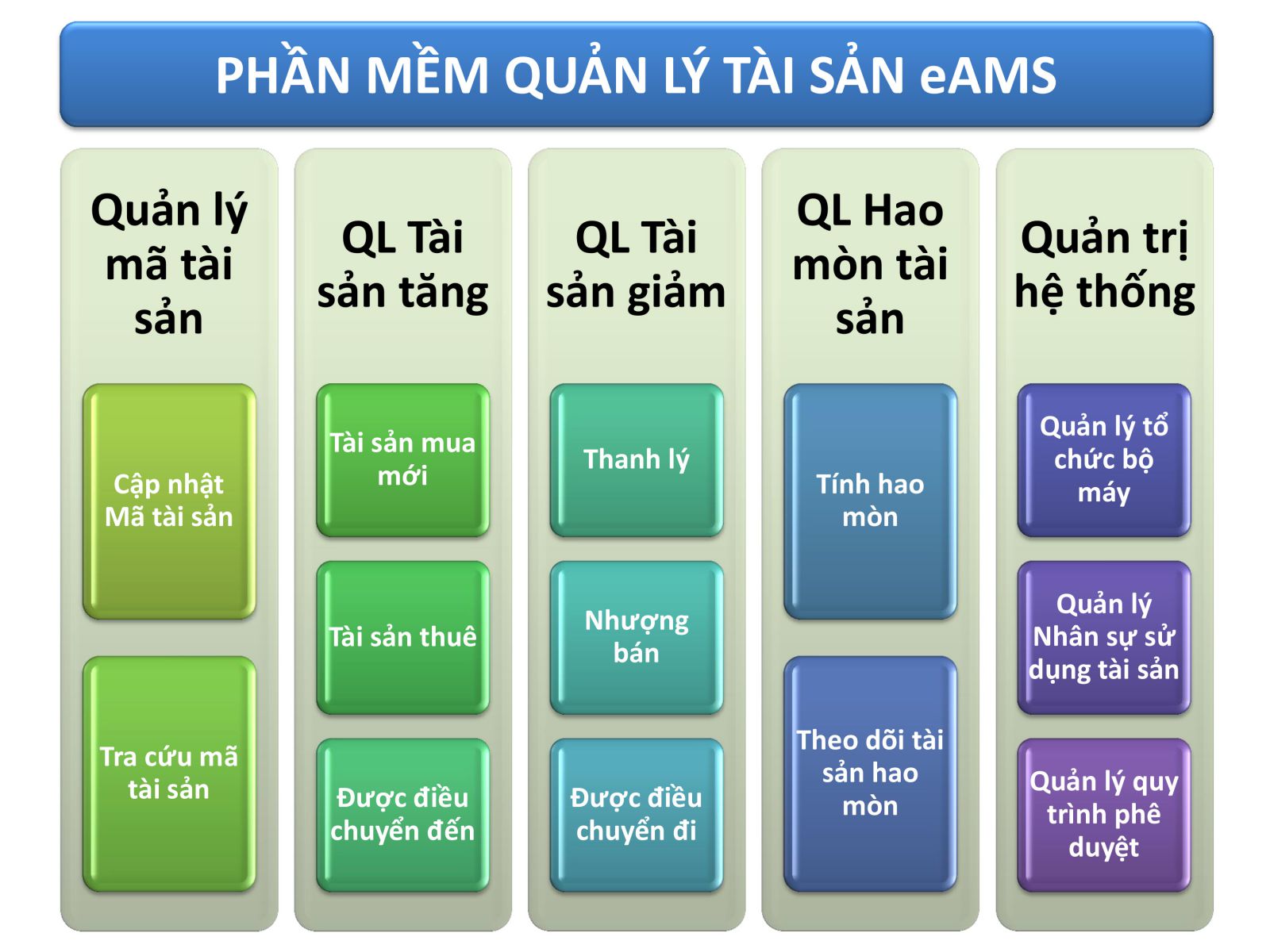 phần mềm quản lý tài sản