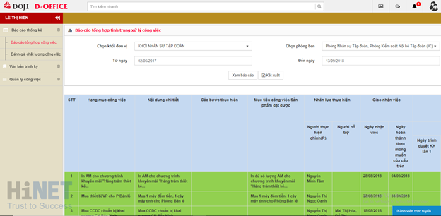 Báo cáo thống kê công việc có thể kết xuất ra file excel