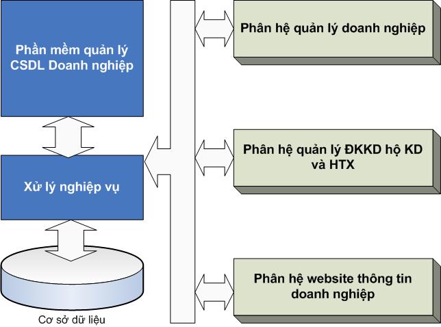 Enterprise database management systems 