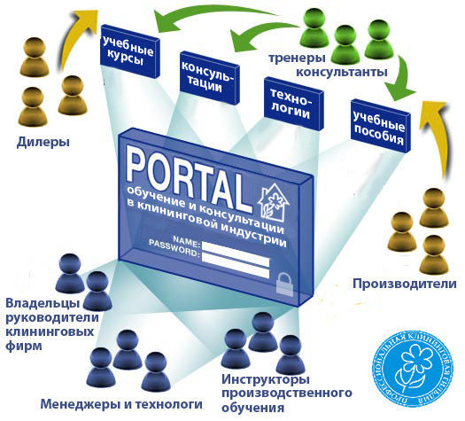 Ecommerce Portal Solutions Real Estate