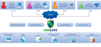 OneGate one-stop system