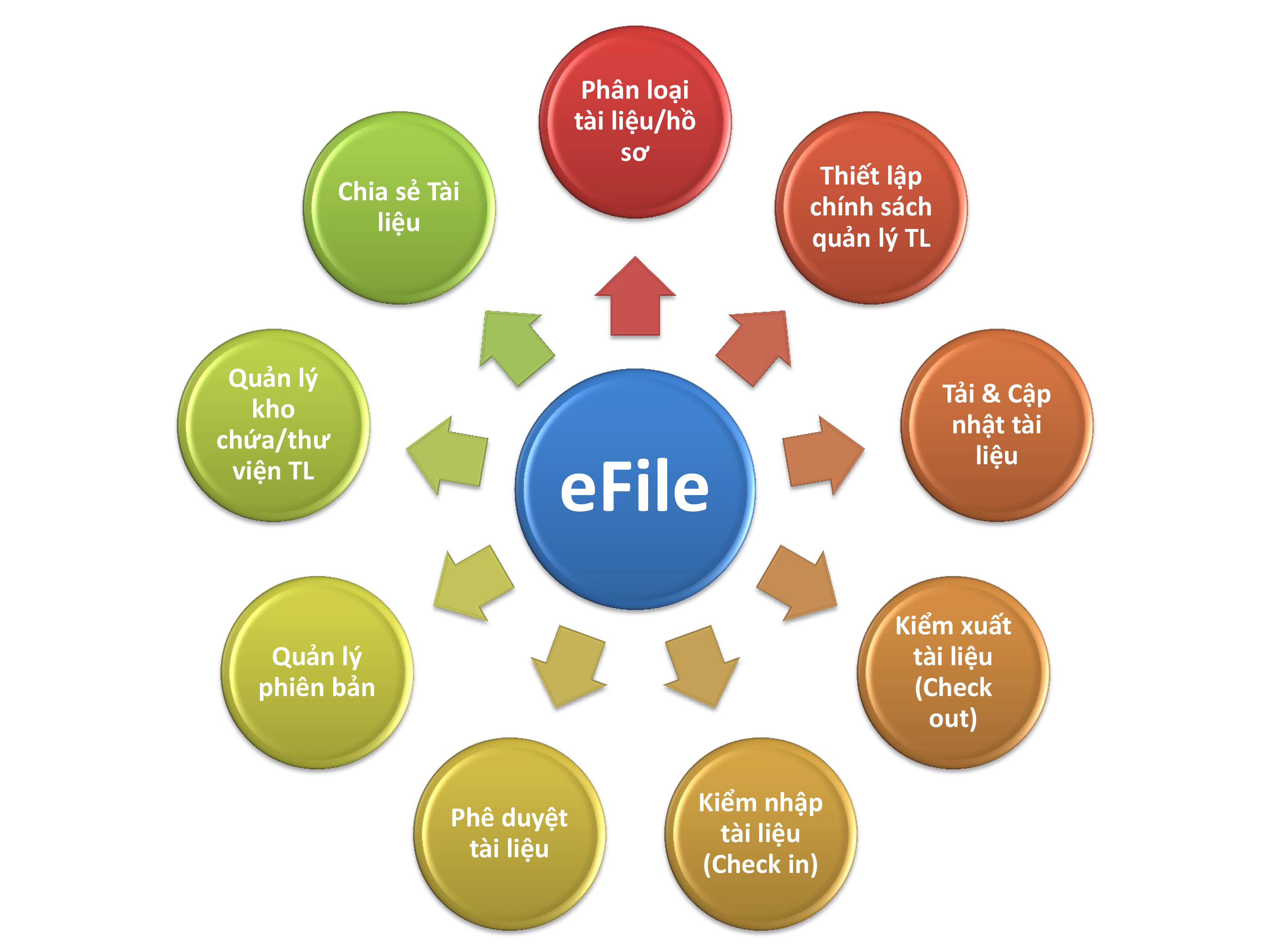 File management system - eFile 