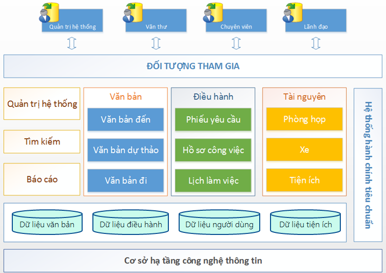 Executive text management software for the University